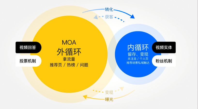 【深度好文】对话知乎-社区氛围专场（上） - 图5