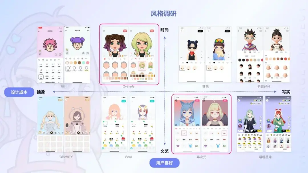 贴吧年轻化创意玩法探索：虚拟形象设计 | 人人都是产品经理 - 图2