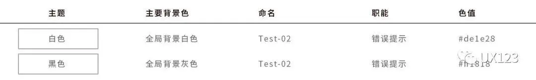 【落地】如何快速搭建C端产品的设计系统 | 人人都是产品经理 - 图22