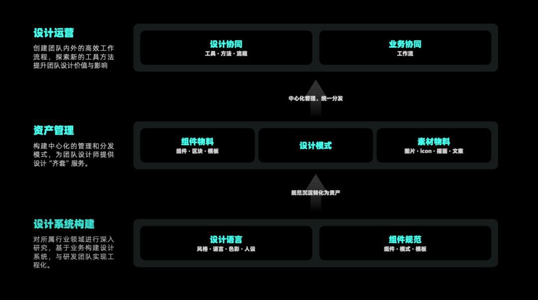 U享会｜我们为什么要做设计系统 - 图11