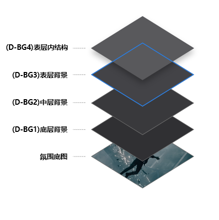 【Token】WeGame暗色模式实践总结 - 图38