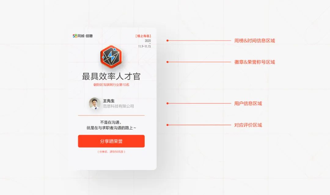 徽章体系的思考%26设计语境的边界探索 - 图8