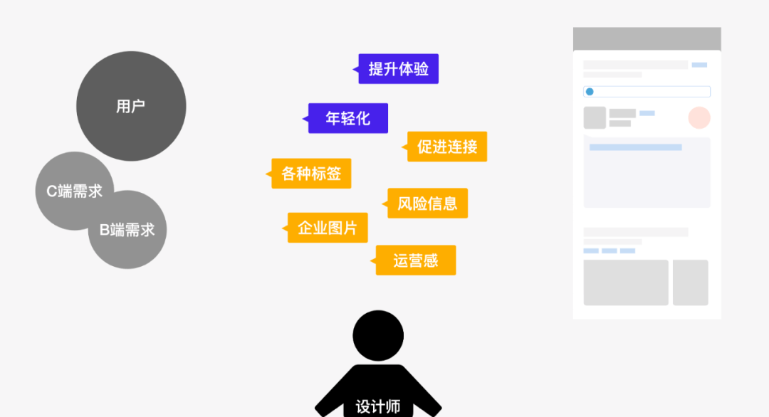 【招聘】设计沉思录｜突破：详情页竟然还可以这样改？ - 图12