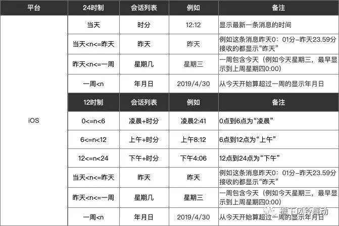 揪出微信时间规则的猫腻 | 人人都是产品经理 - 图5