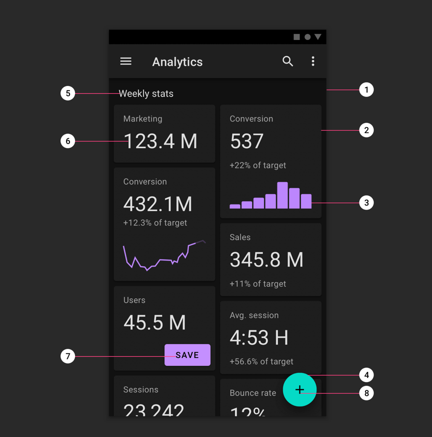 我们为什么要用Dark Mode？ - 图5