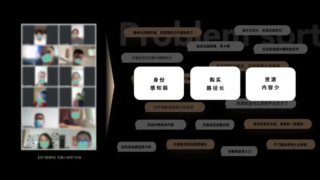 千万级小说产品，会员全链路设计复盘 | 人人都是产品经理 - 图4