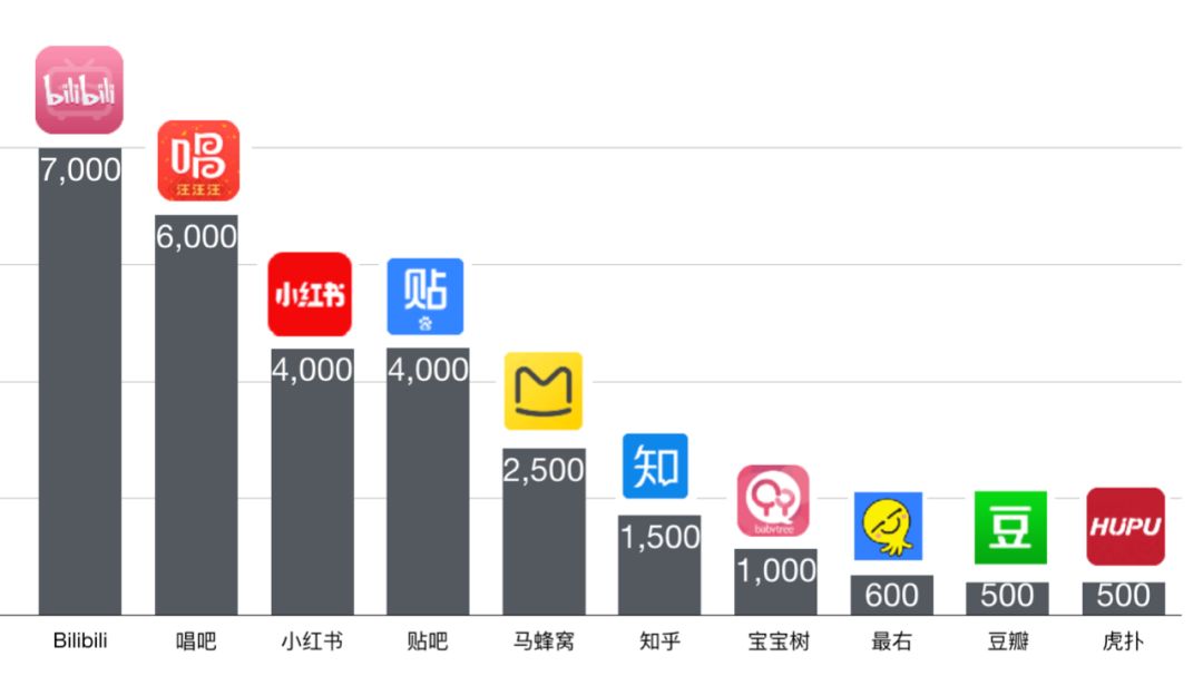 UGC社区的秘密，都在这了 - 图4