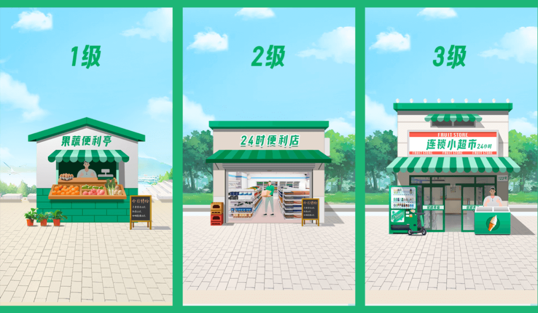 【成长体系】从0到1快速搭建用户成长体系-《梦想小店》【可代替签到】） - 图6