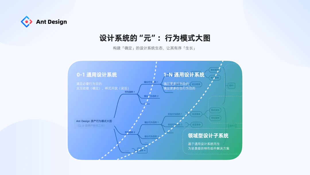 【元规范】Ant Design MetaGuide 设计系统元规范 - 图18