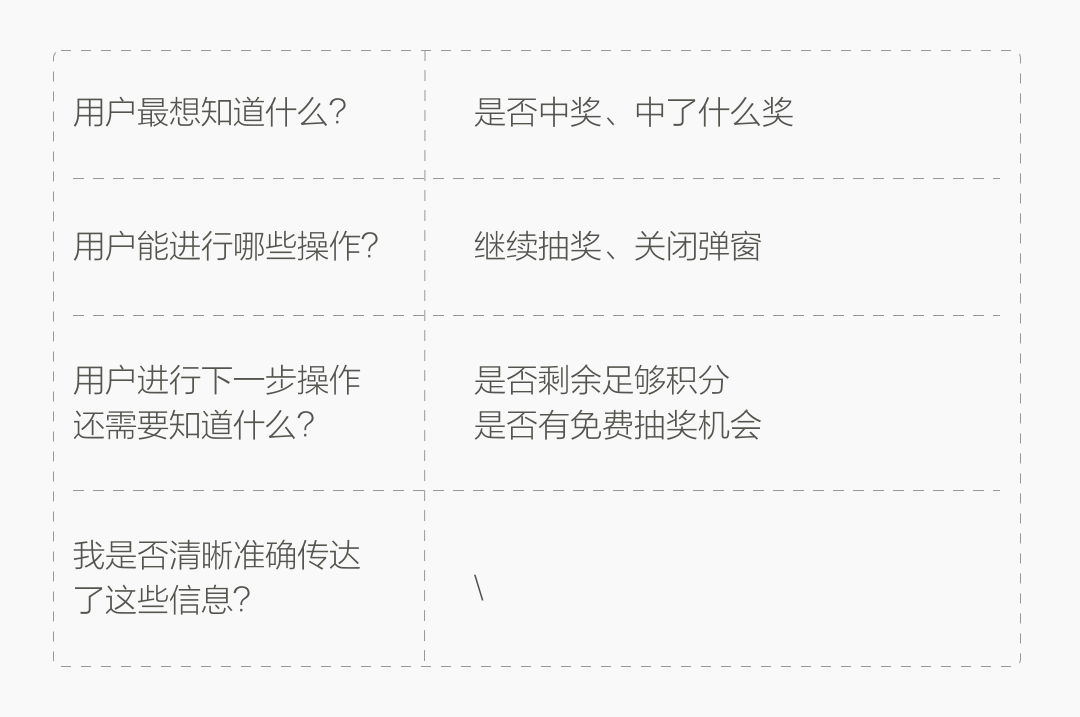 有来又有回，事事有反馈 — 靠谱的APP要这样设计反馈 - 图25