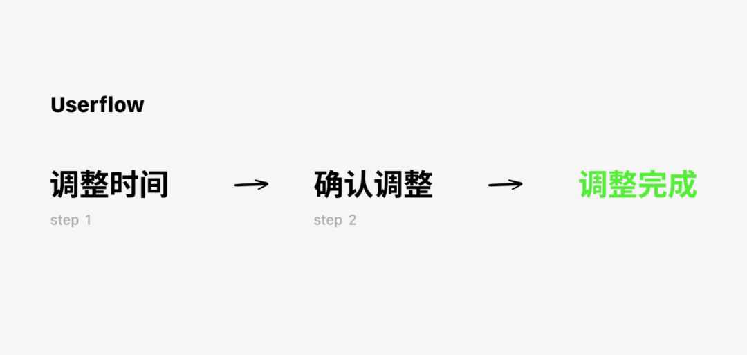 设计探索｜重新认识UX文案 - 图10