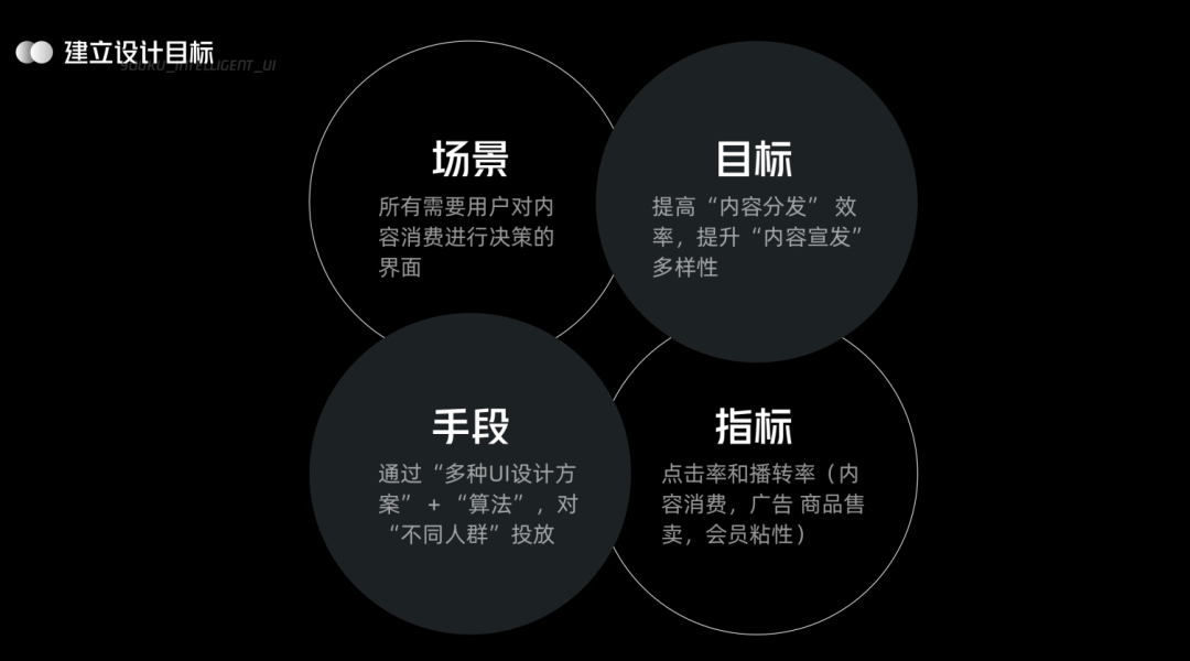 UI 进化论：优酷智能 UI 设计（晋升向） - 图9