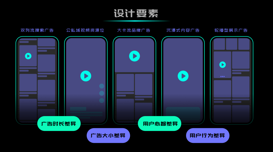 视频广告设计的超级探索 - 图6