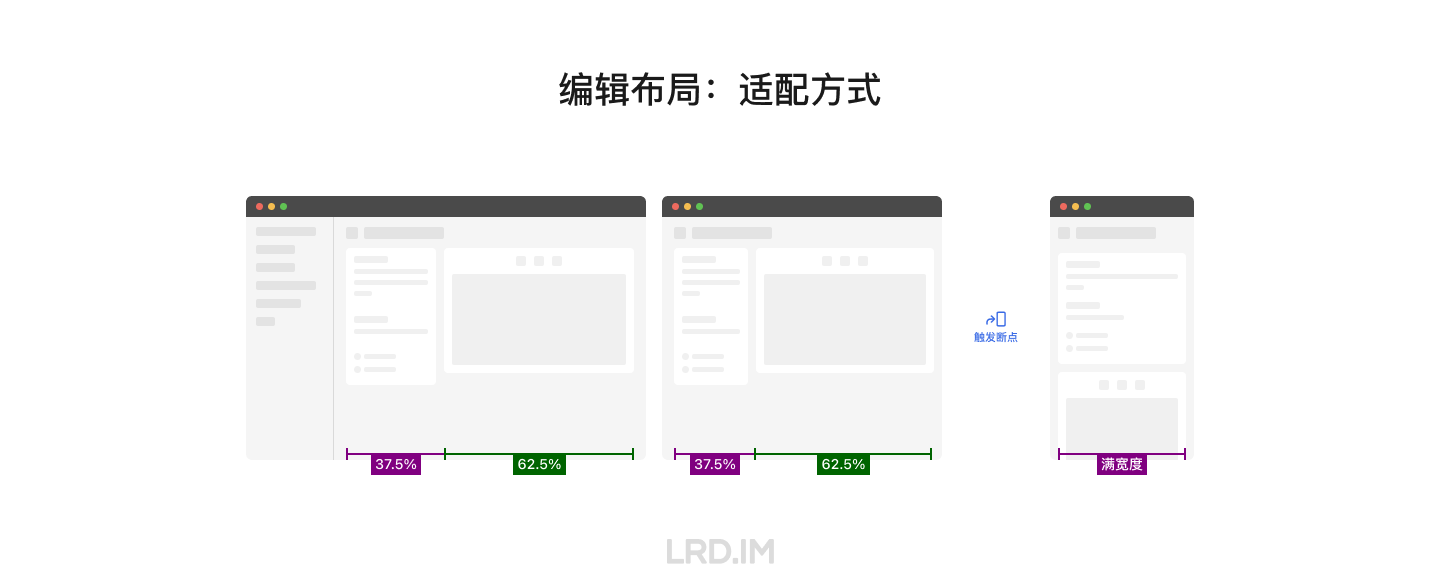 网页布局设计和适配（分享会文稿） · 李瑞东 LRD.IM - 图18