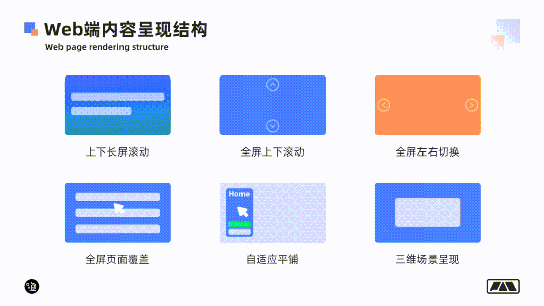 一篇看懂网页端交互创意怎么做 - 图7