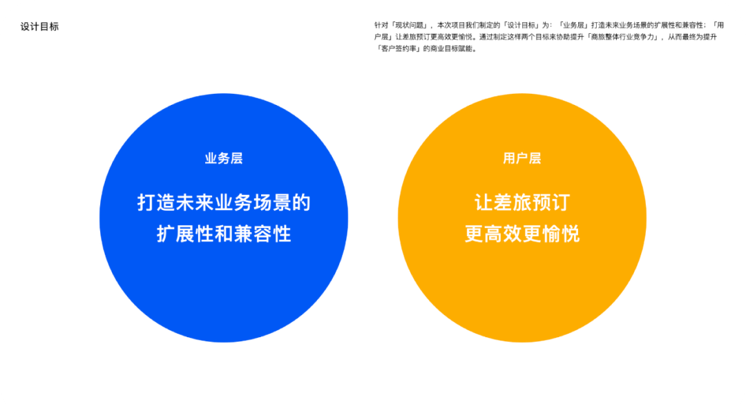 设计助力业务拓展：商旅APP9.0体验升级 - 图10