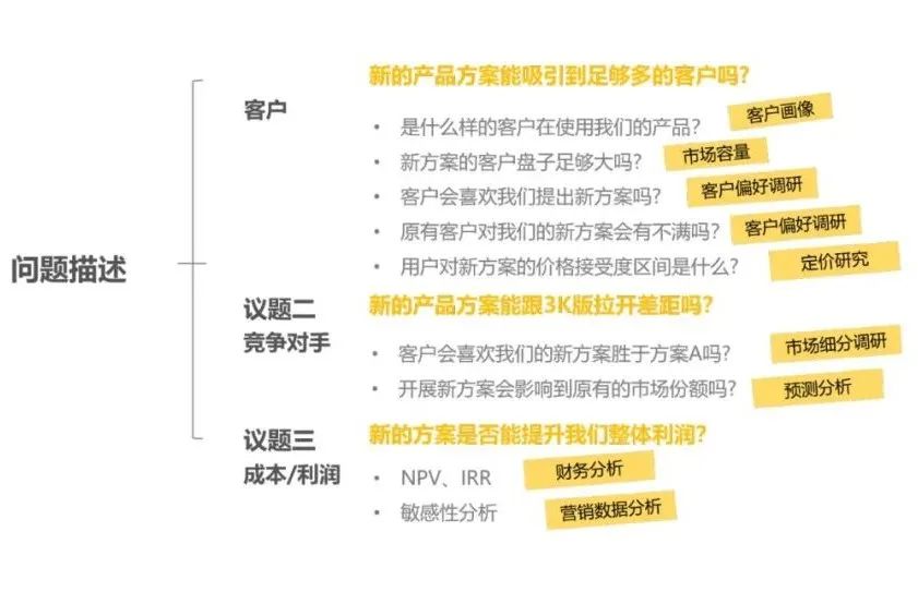 「精选32篇」酷家乐UED年度文章回顾 - 图34