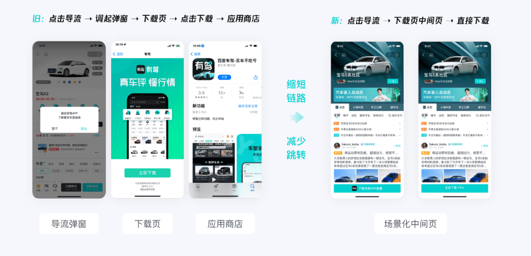 【导流】这篇导流条设计方法，让我打开了新思路 - 图9