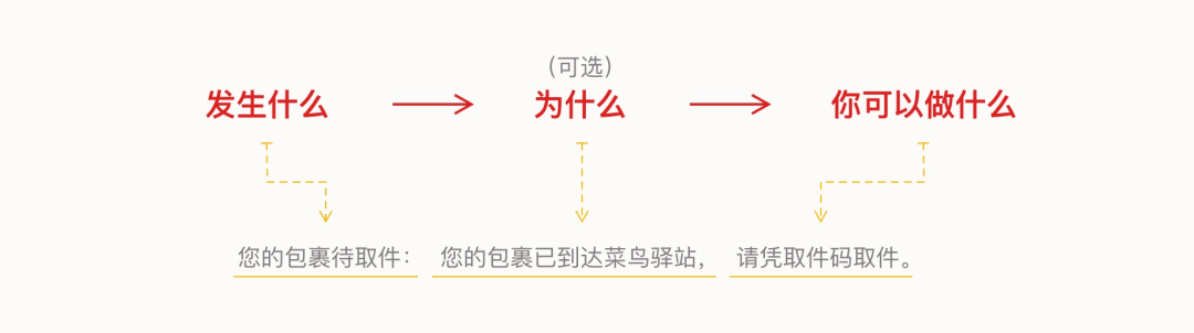 消息通知系统设计 - 图12