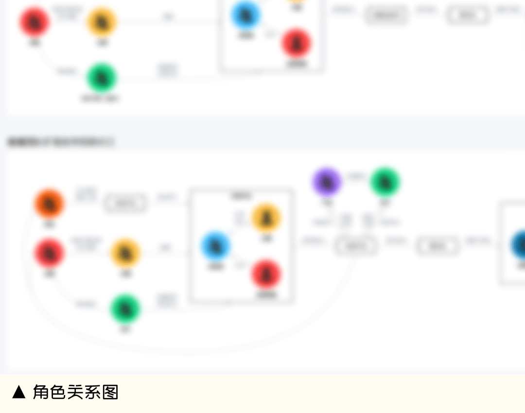 产业化思维助力招聘直播数据翻倍（下篇） - 图7