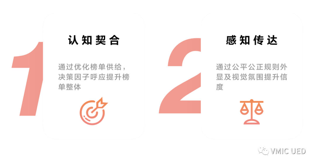 创新求变，助效提升| vivo游戏中心分类排行体验焕新 - 图27