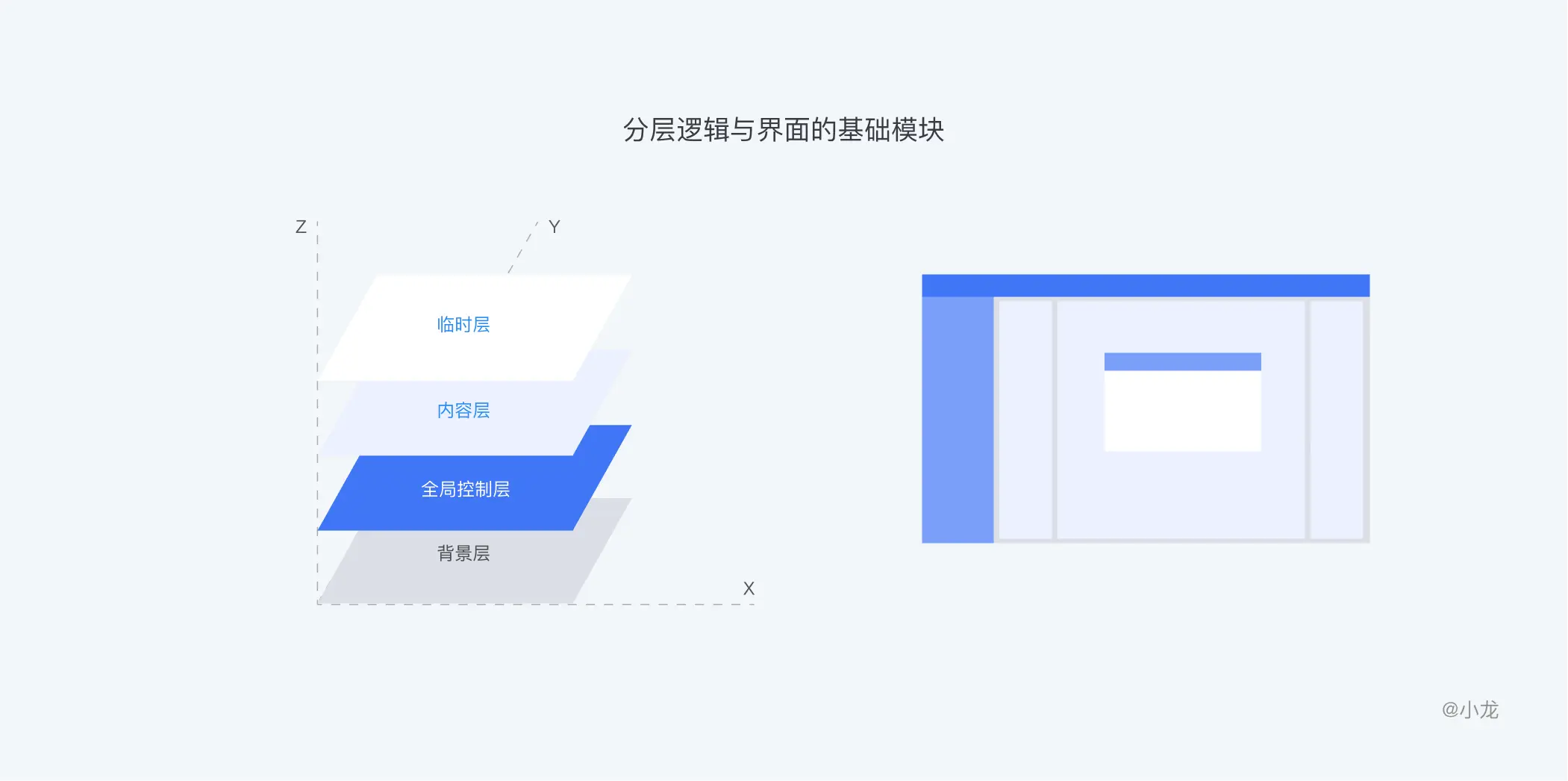万字长文解析：栅格设计 | 人人都是产品经理 - 图17