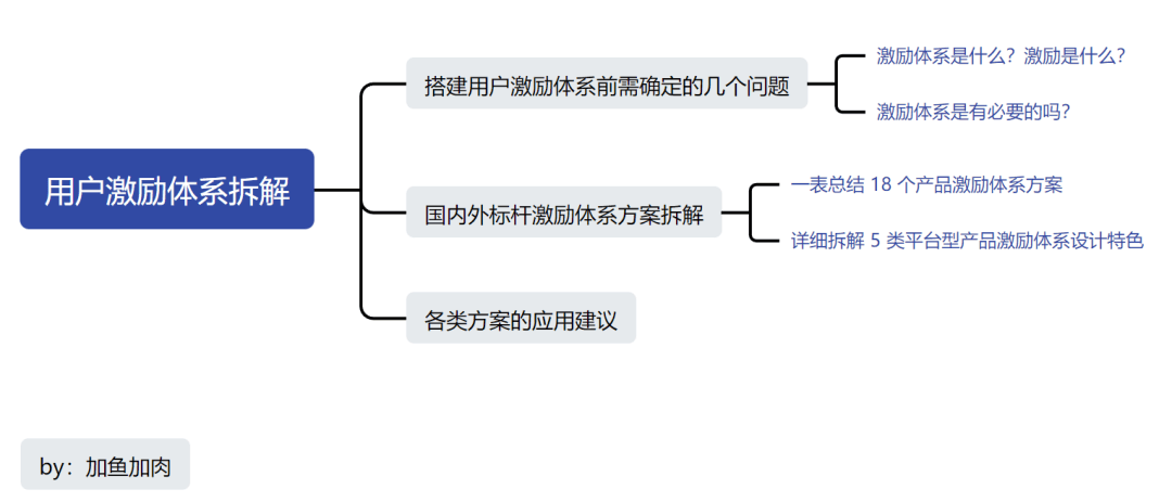 长文盘点：18 个互联网标杆产品中，激励体系成功的 5 个诀窍 - 图1