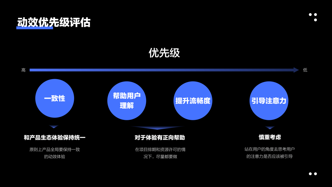 交互动效设计指南｜深入浅出带你了解交互动效 - 图10