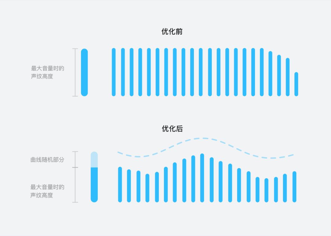 QQ 8.0语音消息改版设计策划故事 - 图9