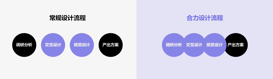 【招聘】设计沉思录｜突破：详情页竟然还可以这样改？ - 图4