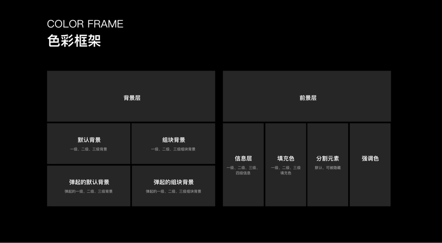 优酷设计的"黑"化之路 - 图7