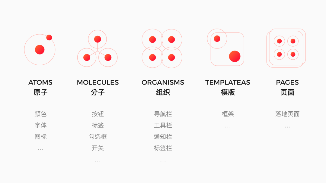 能快速提高团队生产力的组件库，该如何构建？ - 图5