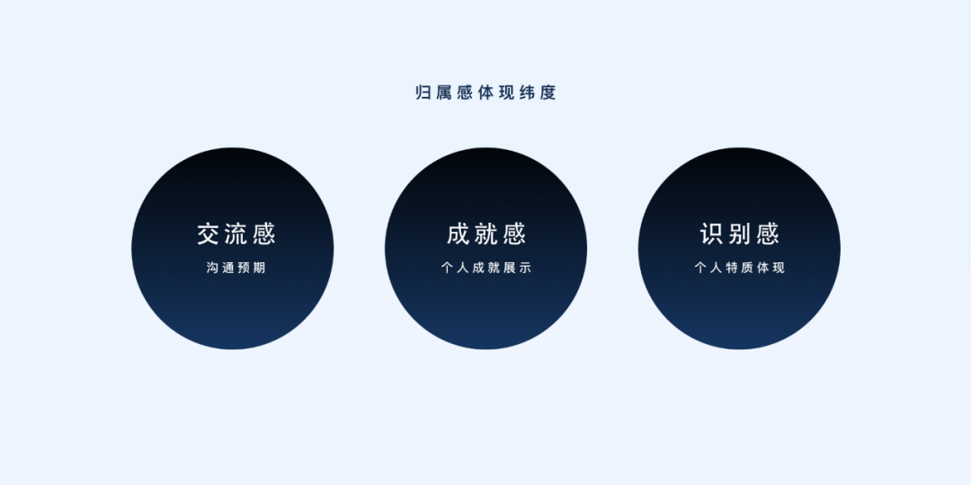 QQ群社交体验的魅力 - 图9