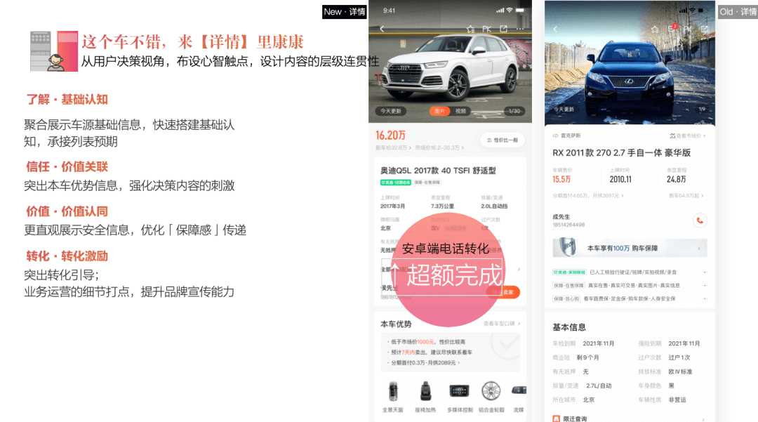 设计价值探索｜链路升级视角下助力业务目标超额达成 - 图23