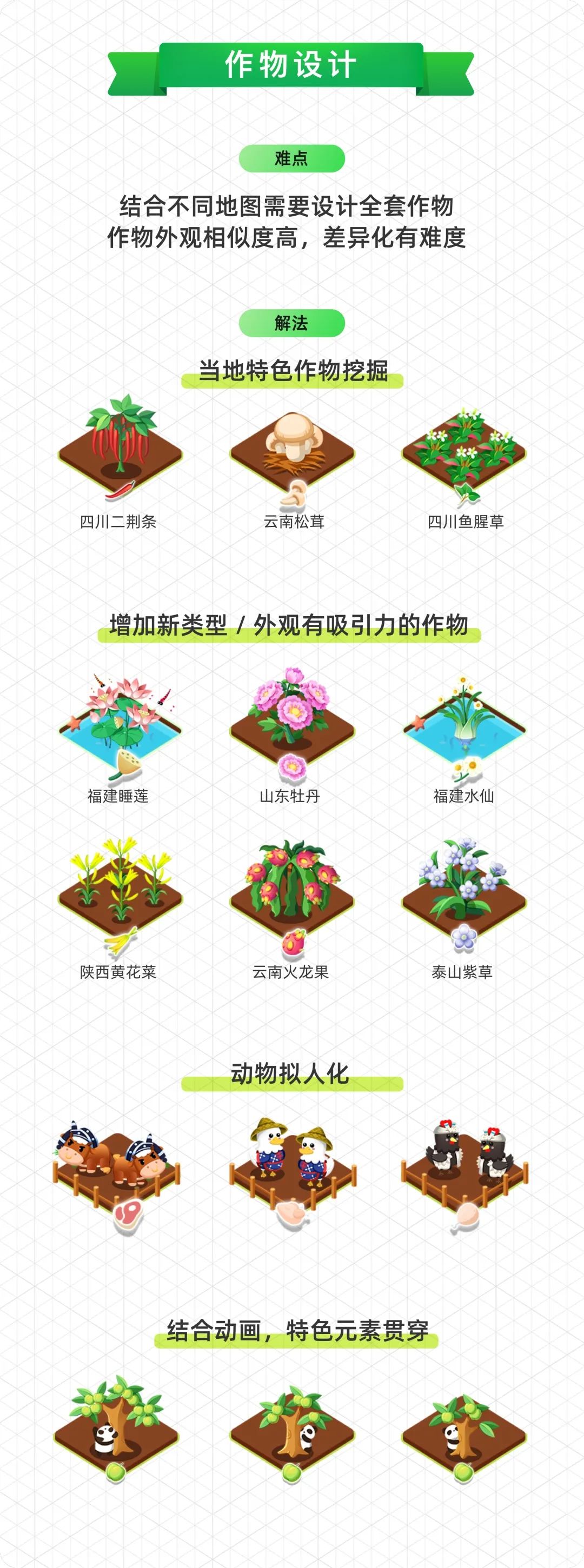 游戏化设计：芭芭农场是怎么让用户爱上种地的？ - 图12