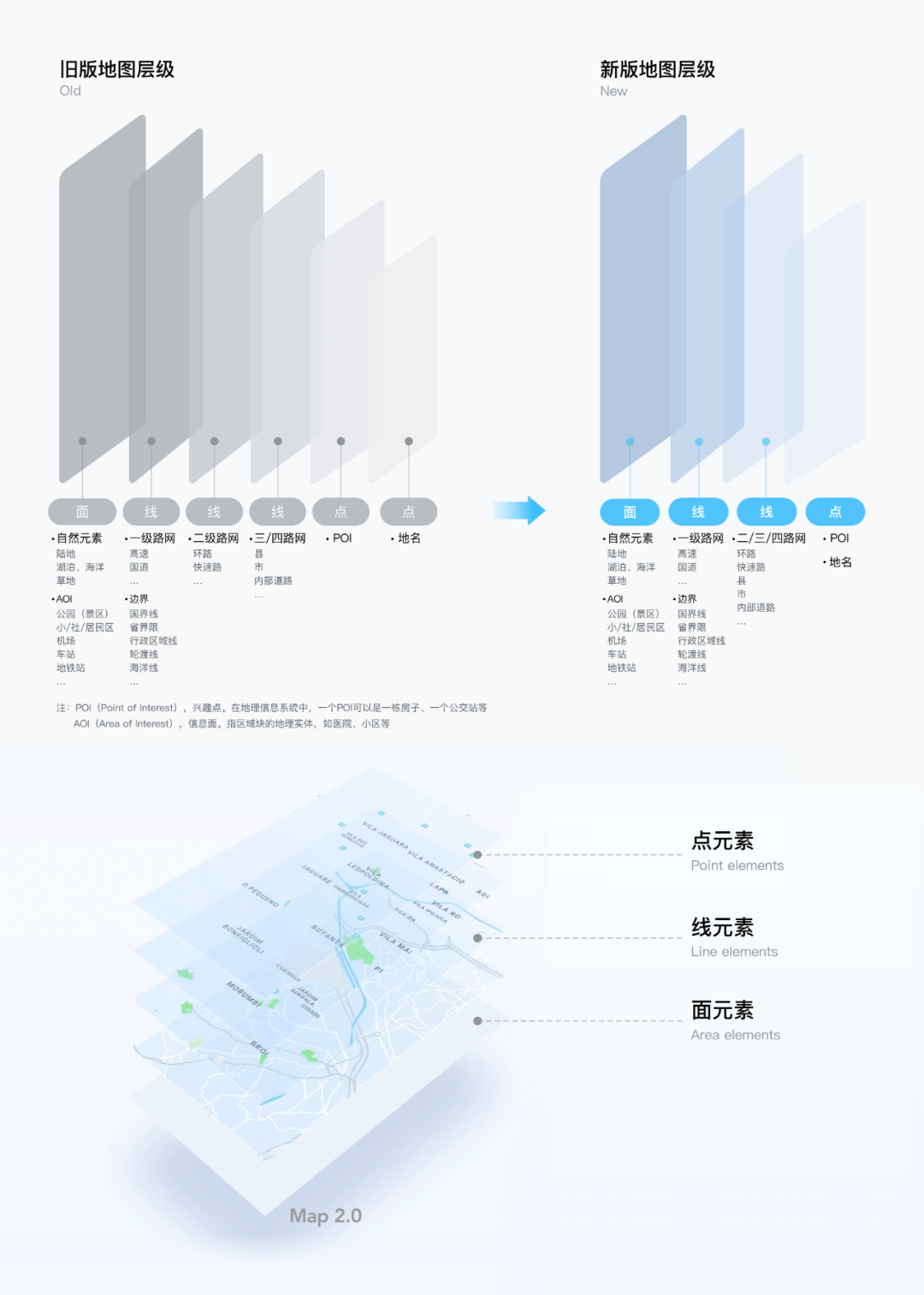 滴滴 | 国际化乘客端地图改版探求之路 - 图4