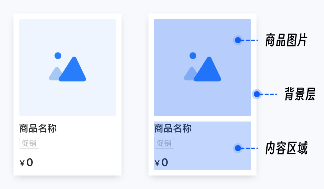 组件库设计(三)-快速上手组件动态布局 - 图21