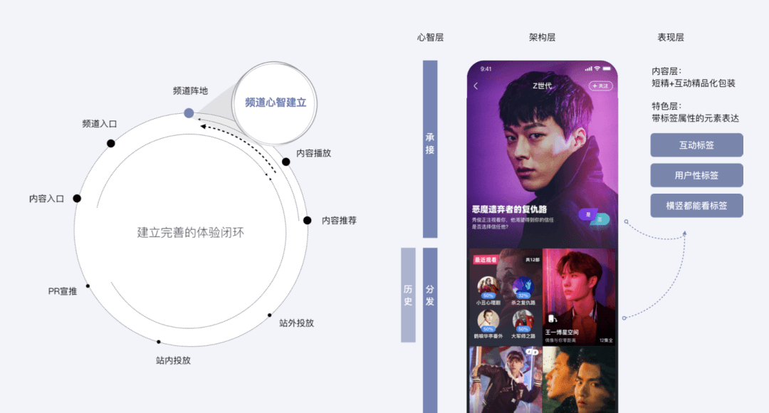 优酷“互动”剧的核心体验设计 - 图21