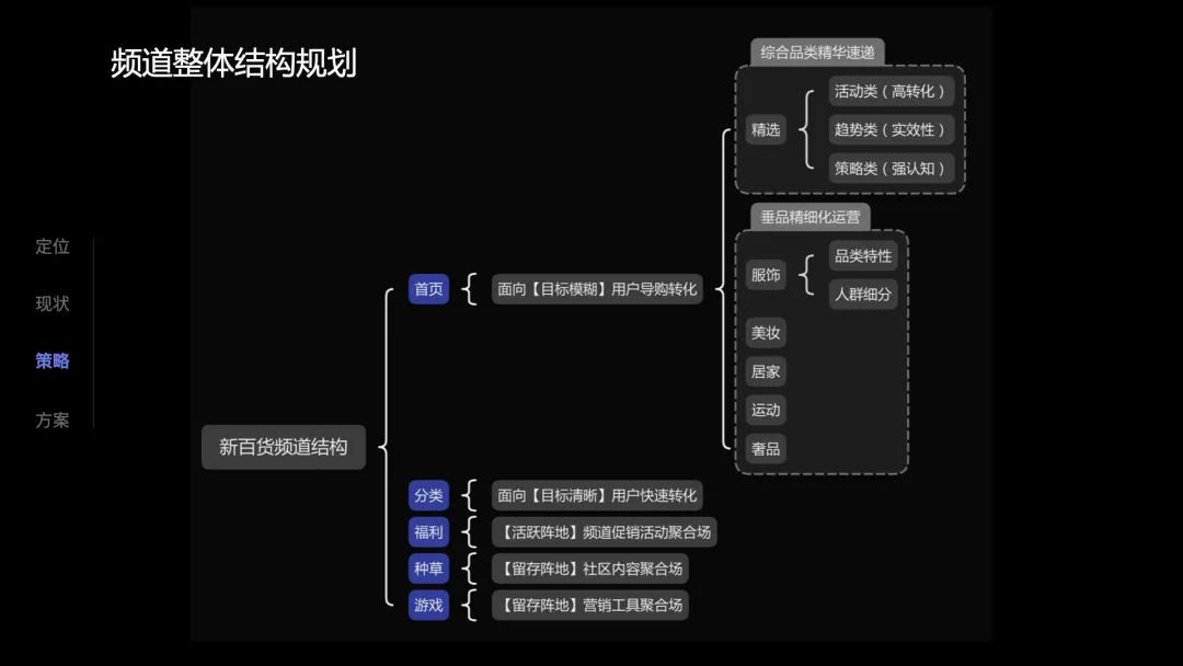 2022京东新百货频道改版复盘 - 图13