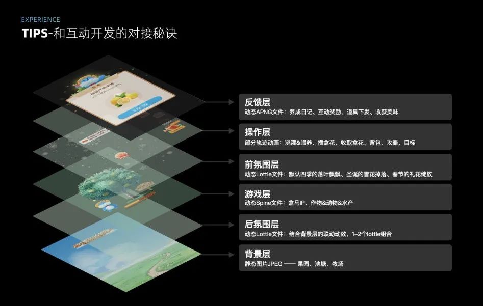 盒马小镇又一春 - 图12