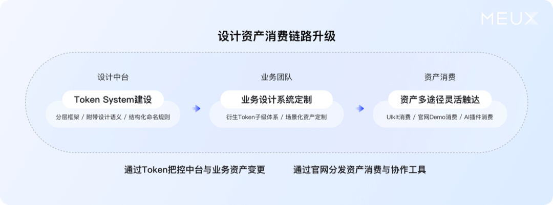 百度搜索设计系统丨庞杂中建立秩序 - 图23