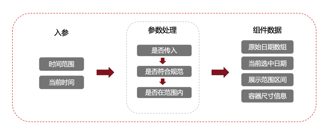 移动端日历组件设计与实现 - 图4