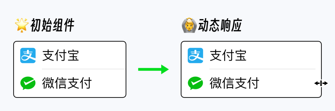 组件库设计(三)-快速上手组件动态布局 - 图5