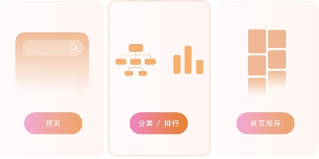 创新求变，助效提升| vivo游戏中心分类排行体验焕新 - 图1
