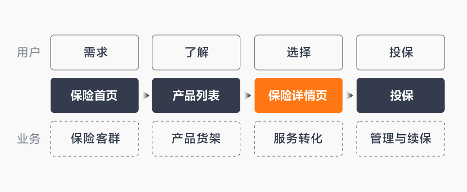 【保险】如何打造品牌感保险详情页 - 图1