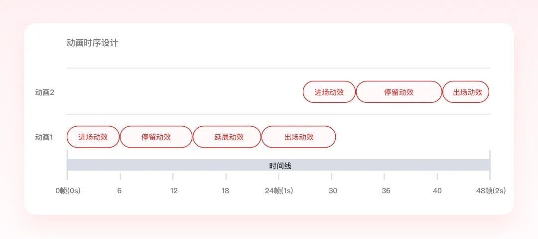 4步搞定动效视频设计 - 图21