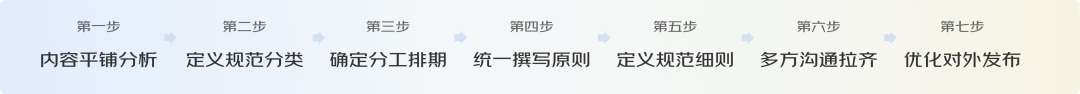 PC端地图页面交互设计规范 副本 - 图1