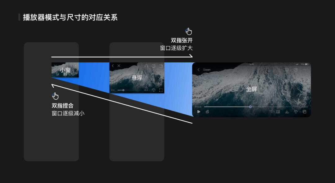 视频播放器升级中的交互思考 - 图9