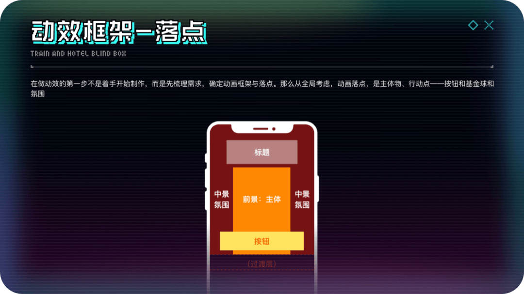 如何让你的设计怦然心「动」 - 图6