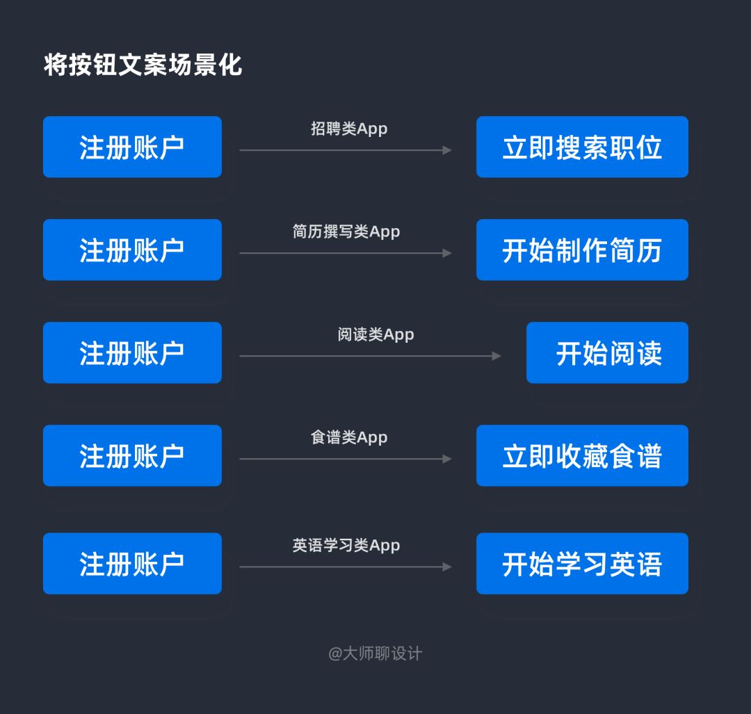 【文案】设计师要懂的微文案设计 - 图48
